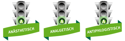 Quelle: Angelini Pharma Österreich